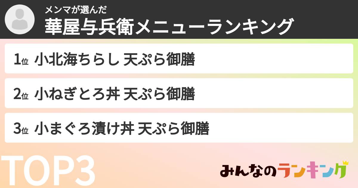 メンマさんの「華屋与兵衛メニューランキング」