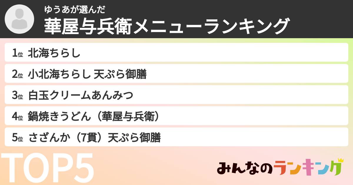 ゆうあさんの「華屋与兵衛メニューランキング」