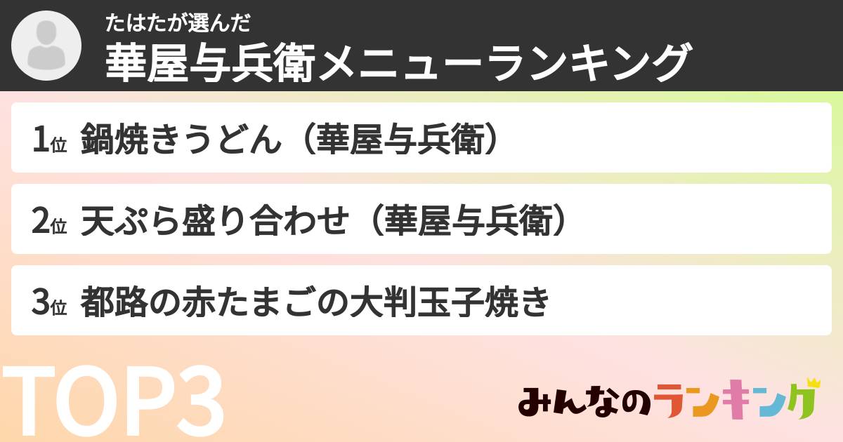 たはたさんの「華屋与兵衛メニューランキング」