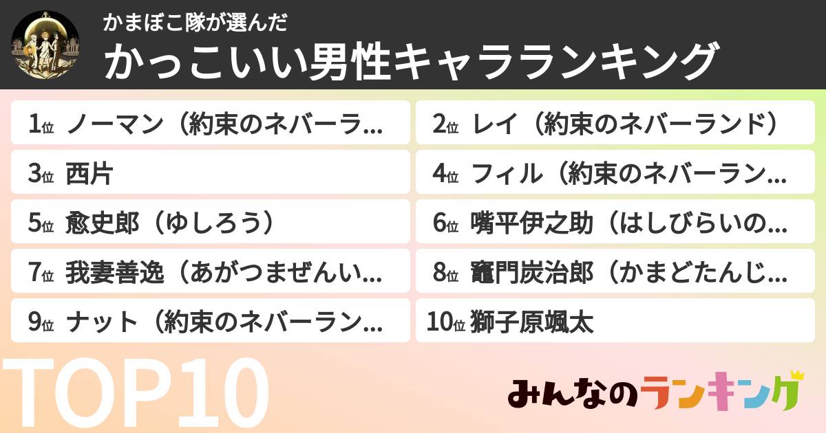 かまぼこ隊さんの「かっこいい男性キャラランキング」