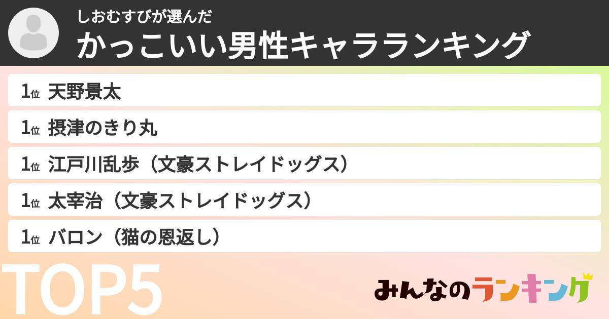 しおむすびさんの「かっこいい男性キャラランキング」