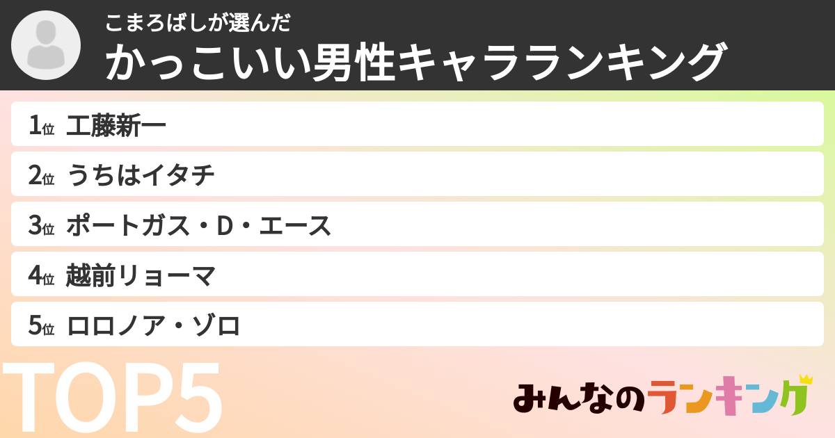 こまろばしさんの「かっこいい男性キャラランキング」
