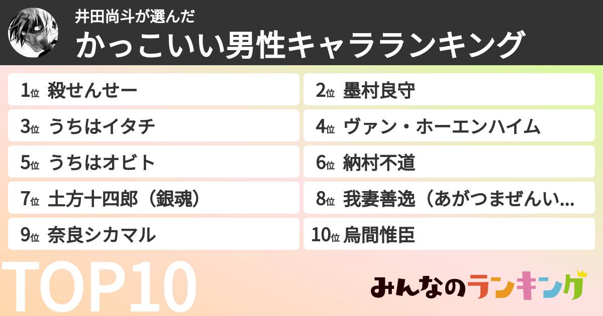 井田尚斗さんの「かっこいい男性キャラランキング」