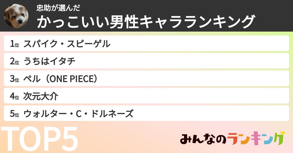 忠助さんの「かっこいい男性キャラランキング」