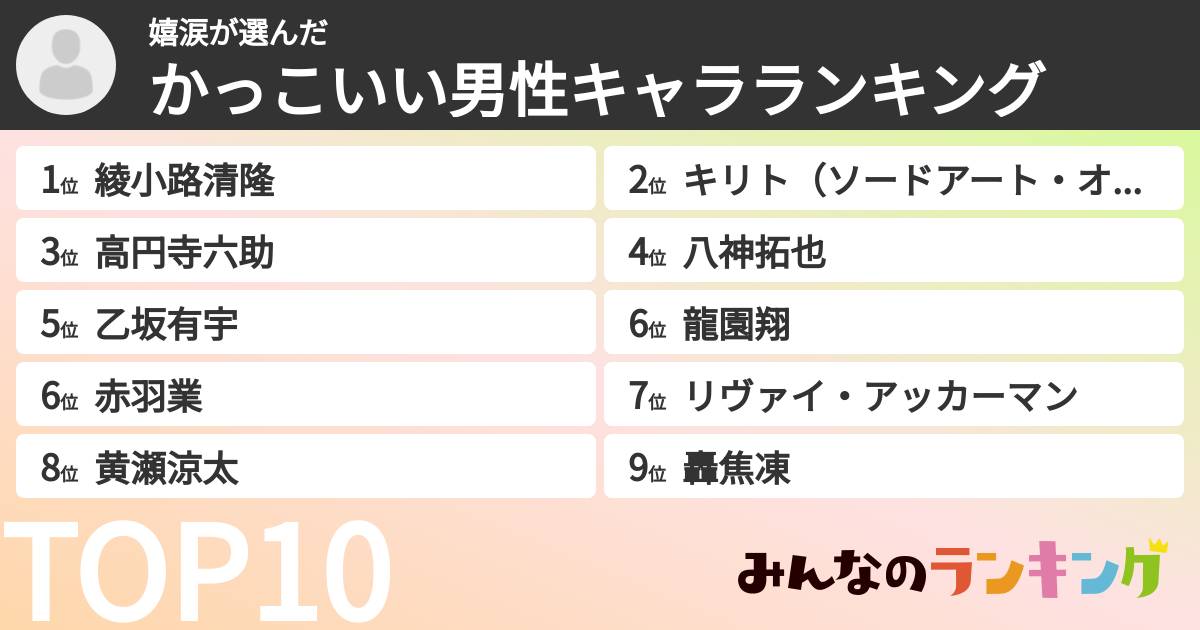 嬉涙さんの「かっこいい男性キャラランキング」