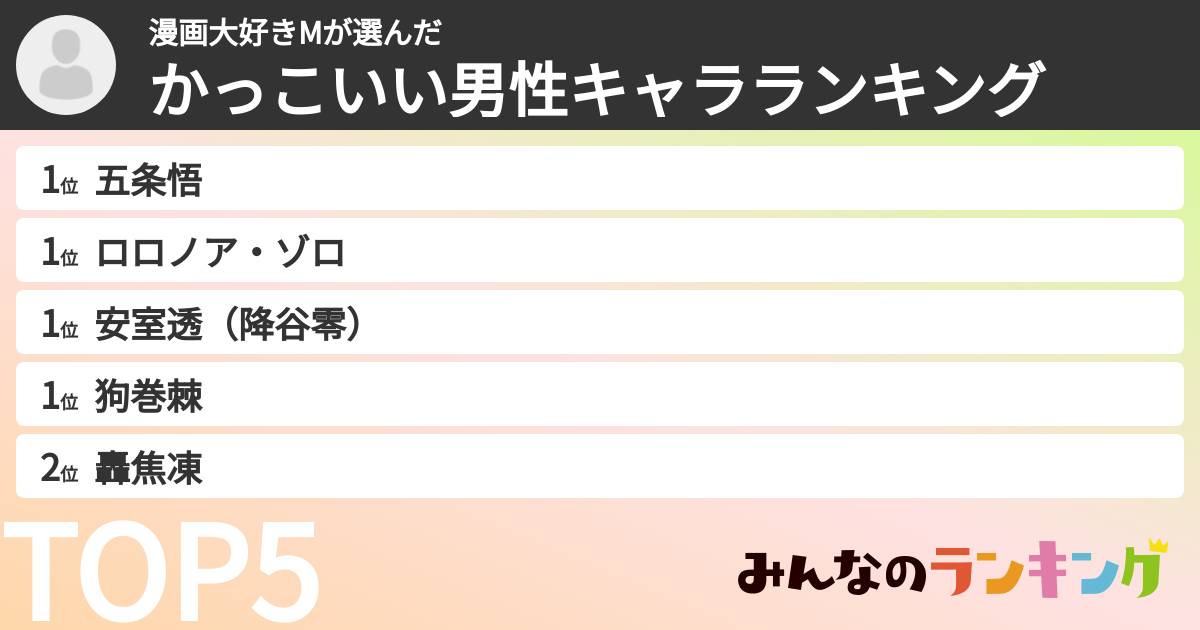 漫画大好きMさんの「かっこいい男性キャラランキング」
