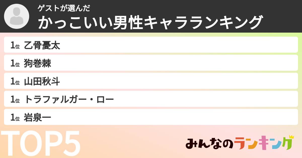 ゲストさんの「かっこいい男性キャラランキング」
