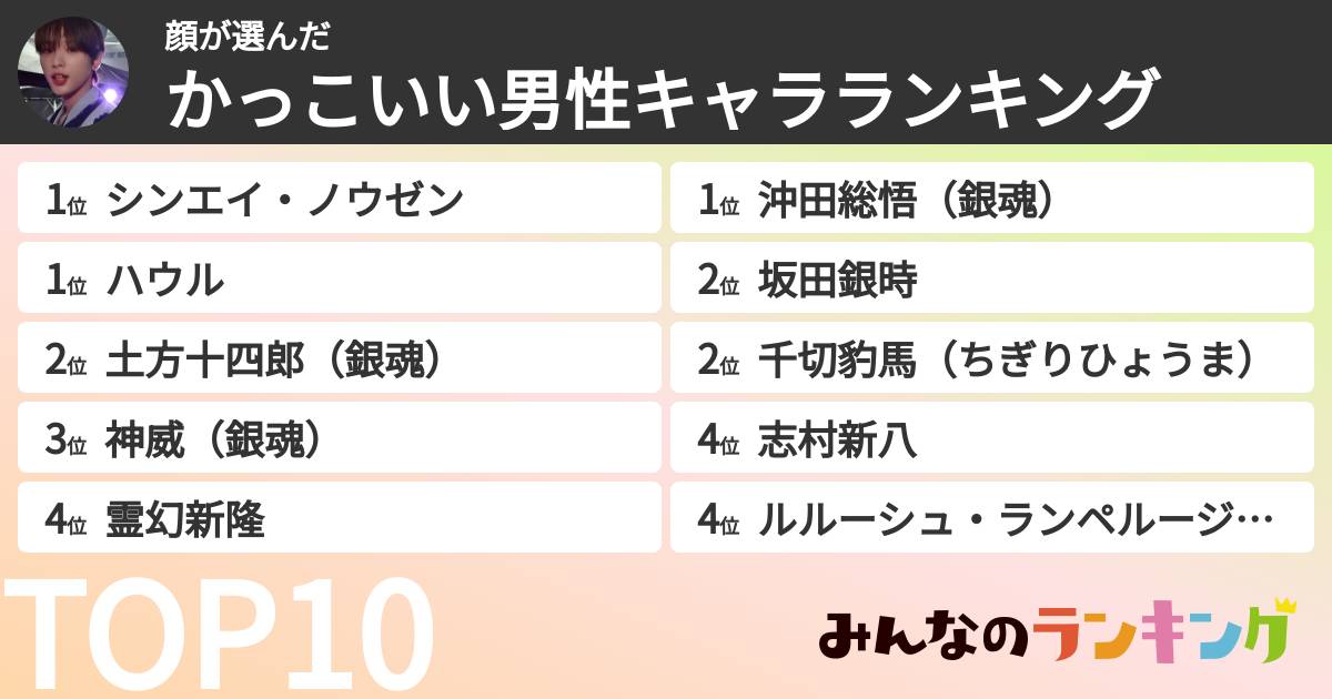 顔さんの「かっこいい男性キャラランキング」