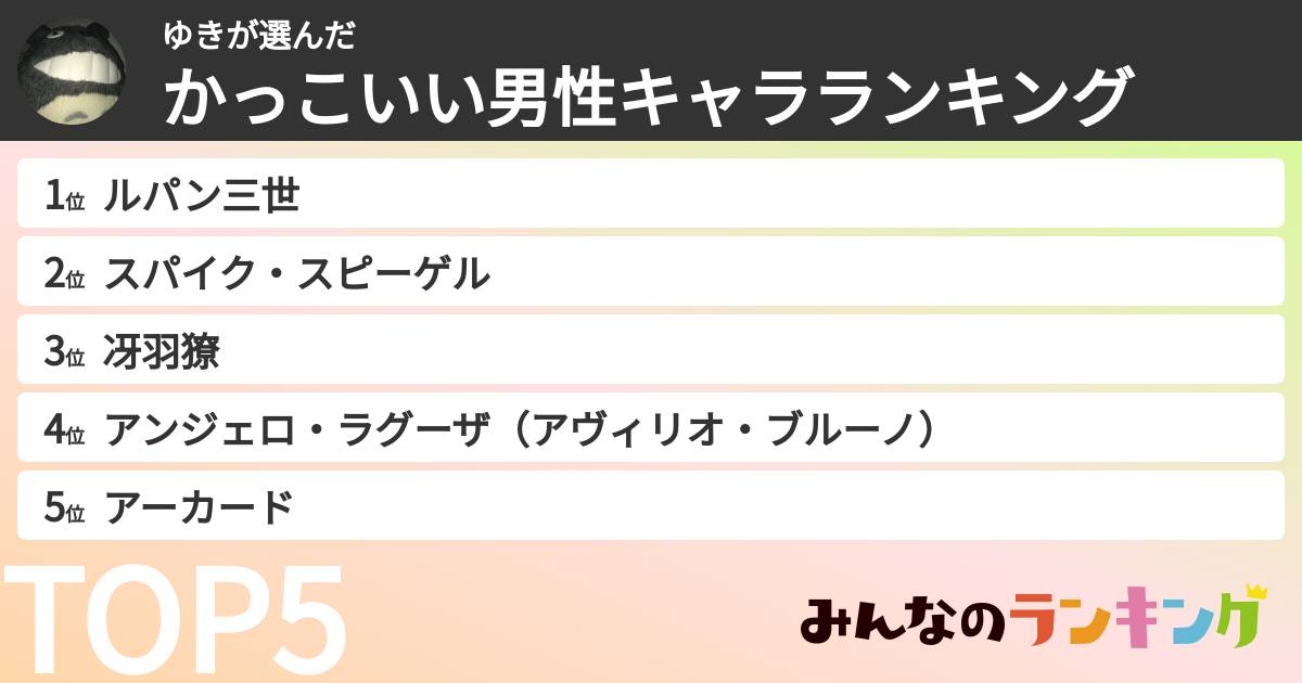 ゆきさんの「かっこいい男性キャラランキング」
