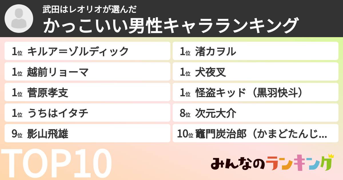 武田はレオリオさんの「かっこいい男性キャラランキング」