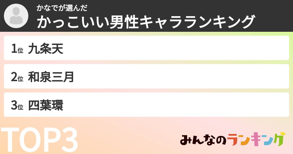 かなでさんの「かっこいい男性キャラランキング」