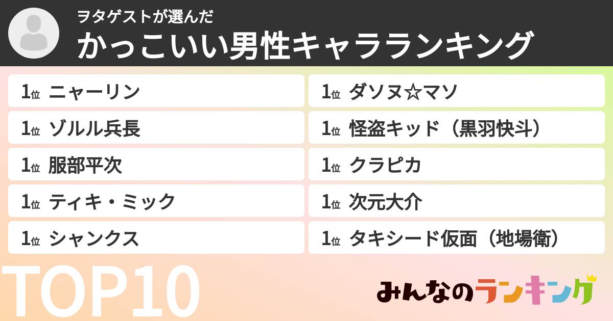 ヲタゲストさんの「かっこいい男性キャラランキング」