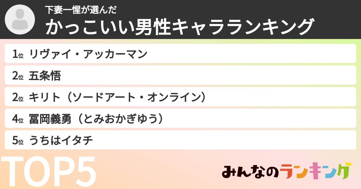 下妻一惺さんの「かっこいい男性キャラランキング」