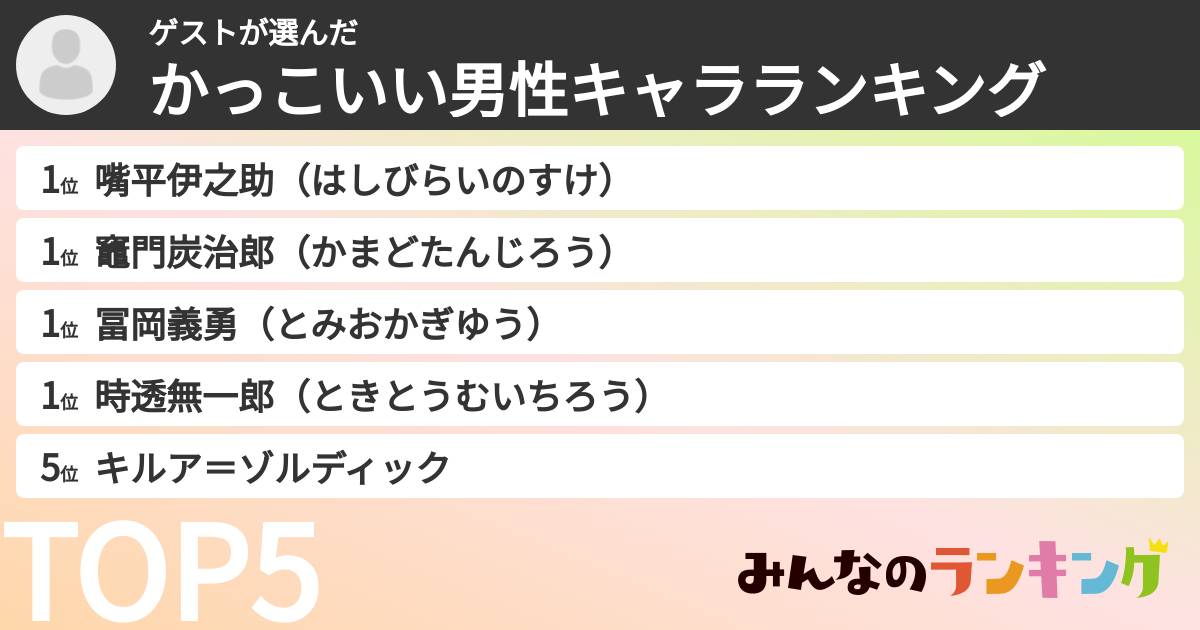 ゲストさんの「かっこいい男性キャラランキング」