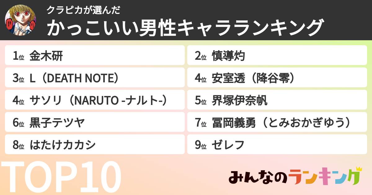クラピカさんの「かっこいい男性キャラランキング」