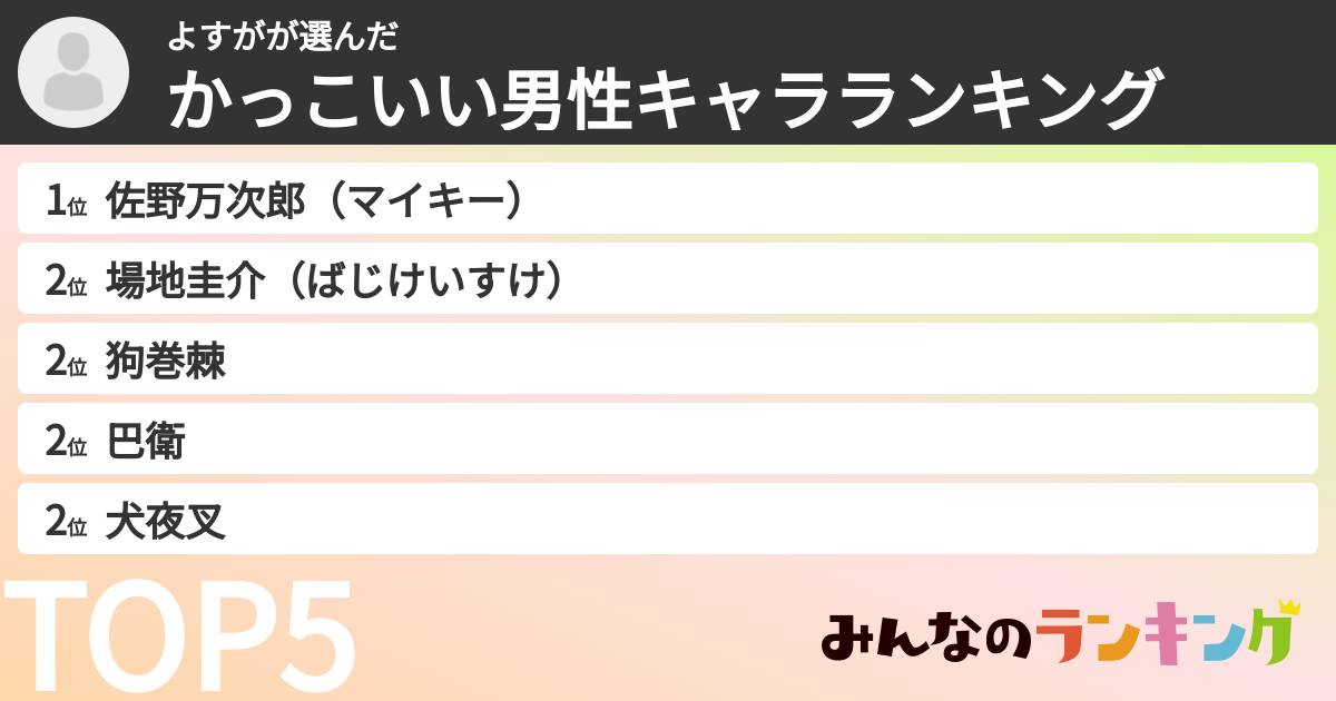 よすがさんの「かっこいい男性キャラランキング」