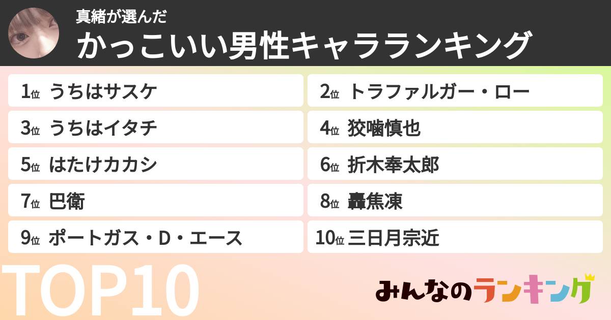真緒さんの「かっこいい男性キャラランキング」