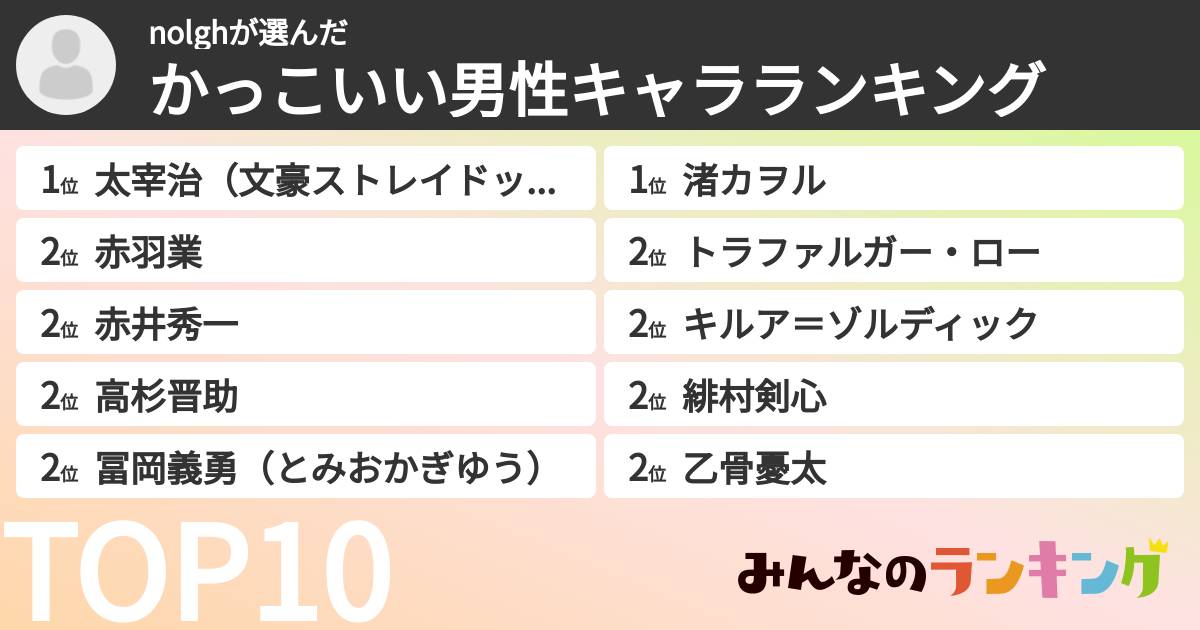 nolghさんの「かっこいい男性キャラランキング」