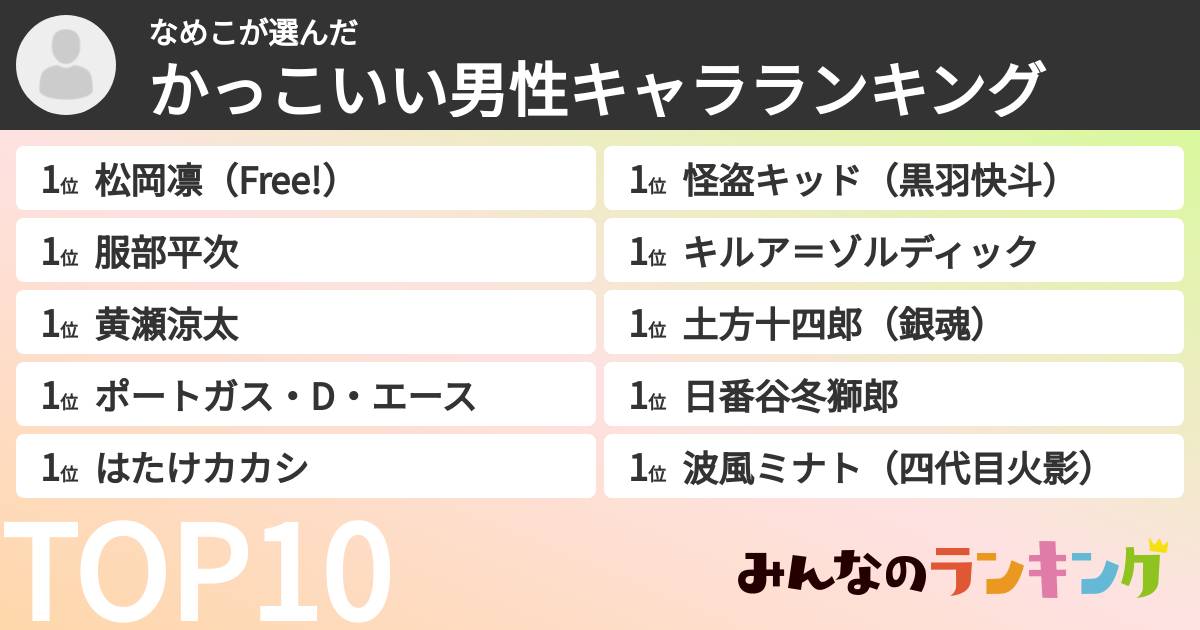 なめこさんの「かっこいい男性キャラランキング」