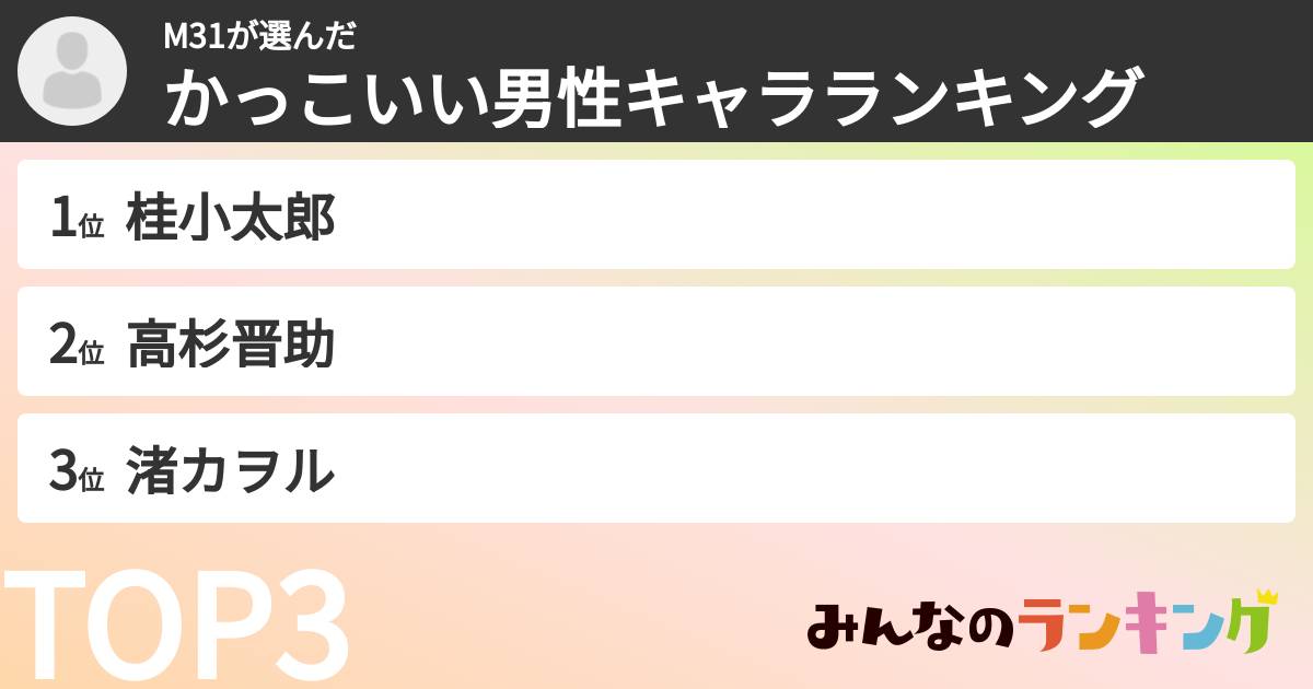 M31さんの「かっこいい男性キャラランキング」