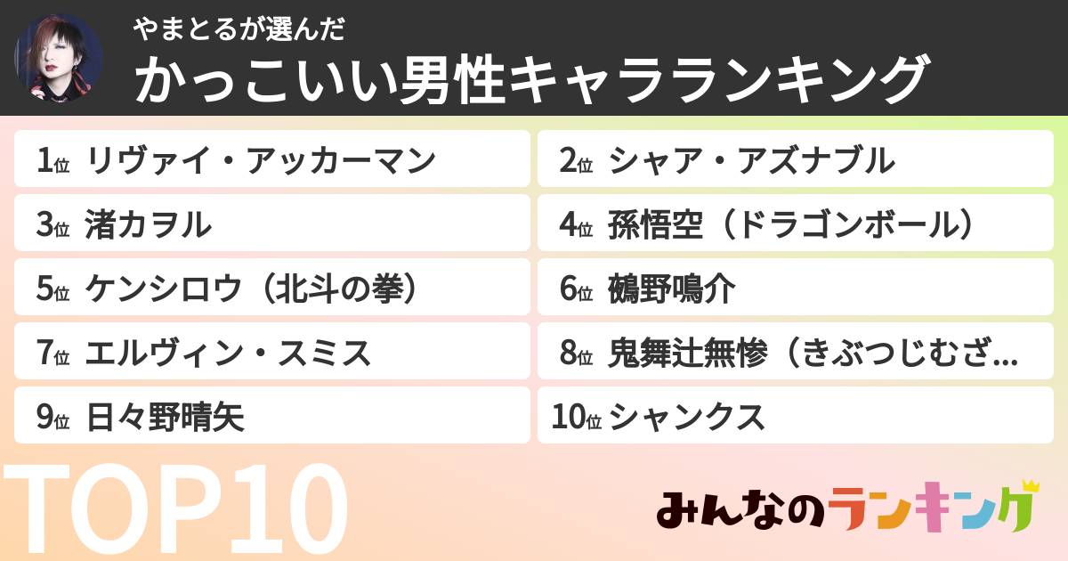 やまとるさんの「かっこいい男性キャラランキング」