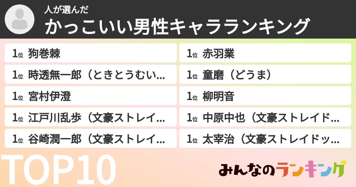 人さんの「かっこいい男性キャラランキング」