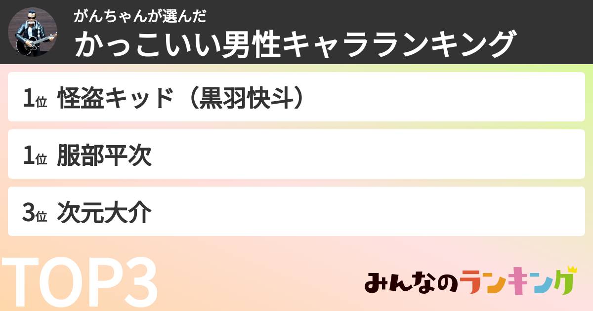 がんちゃんさんの「かっこいい男性キャラランキング」