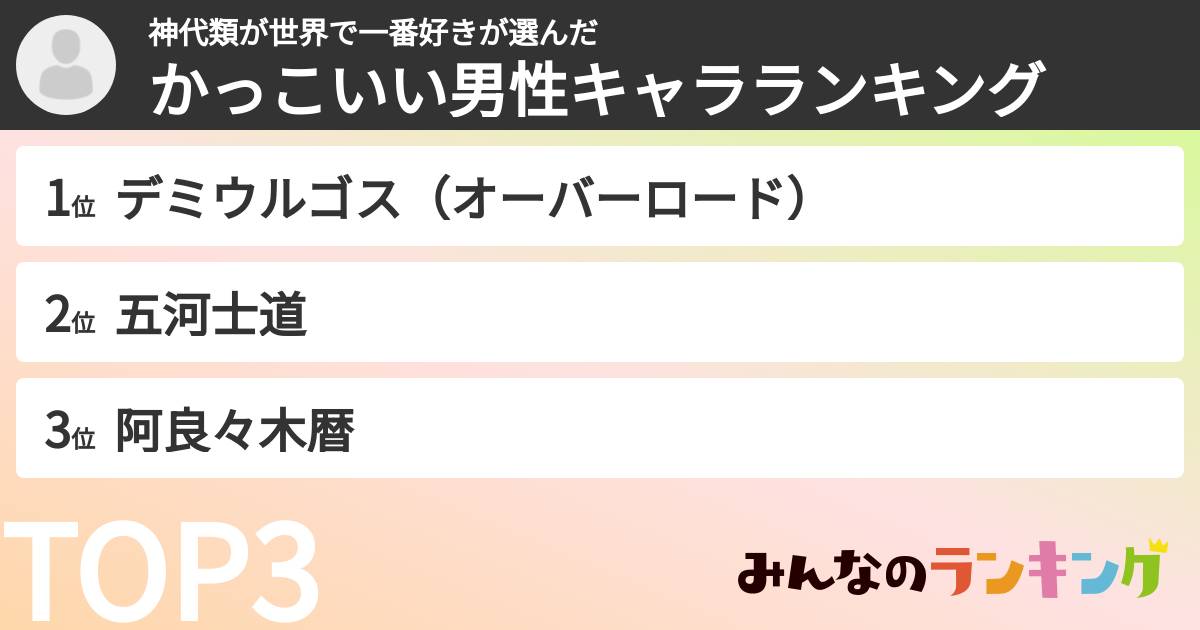 神代類が世界で一番好きさんの「かっこいい男性キャラランキング」