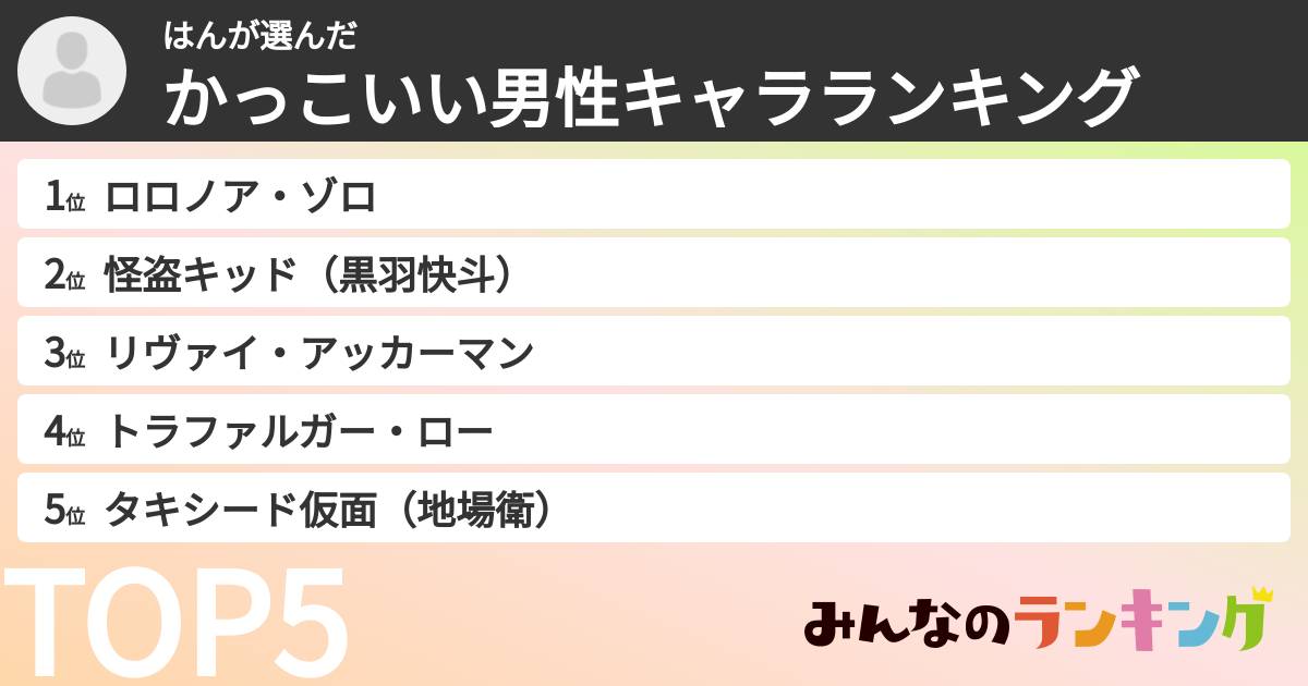 はんさんの「かっこいい男性キャラランキング」