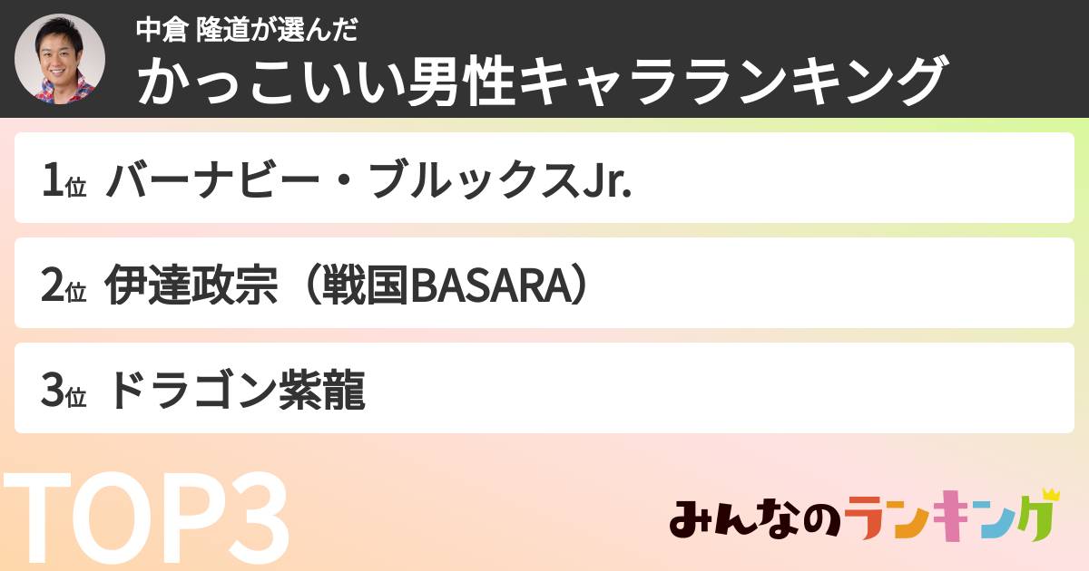 中倉 隆道さんの「かっこいい男性キャラランキング」