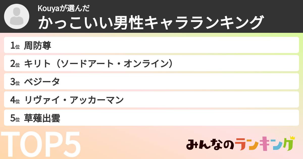 Kouyaさんの「かっこいい男性キャラランキング」