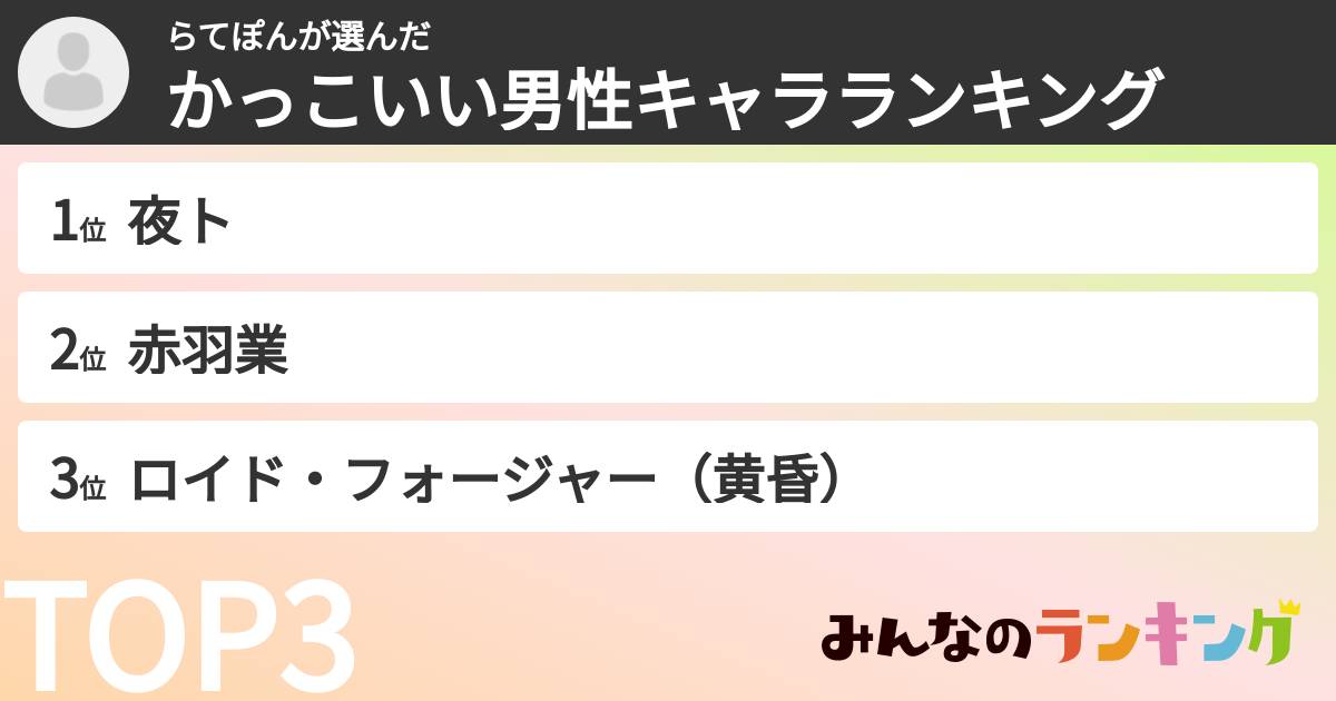 らてぽんさんの「かっこいい男性キャラランキング」