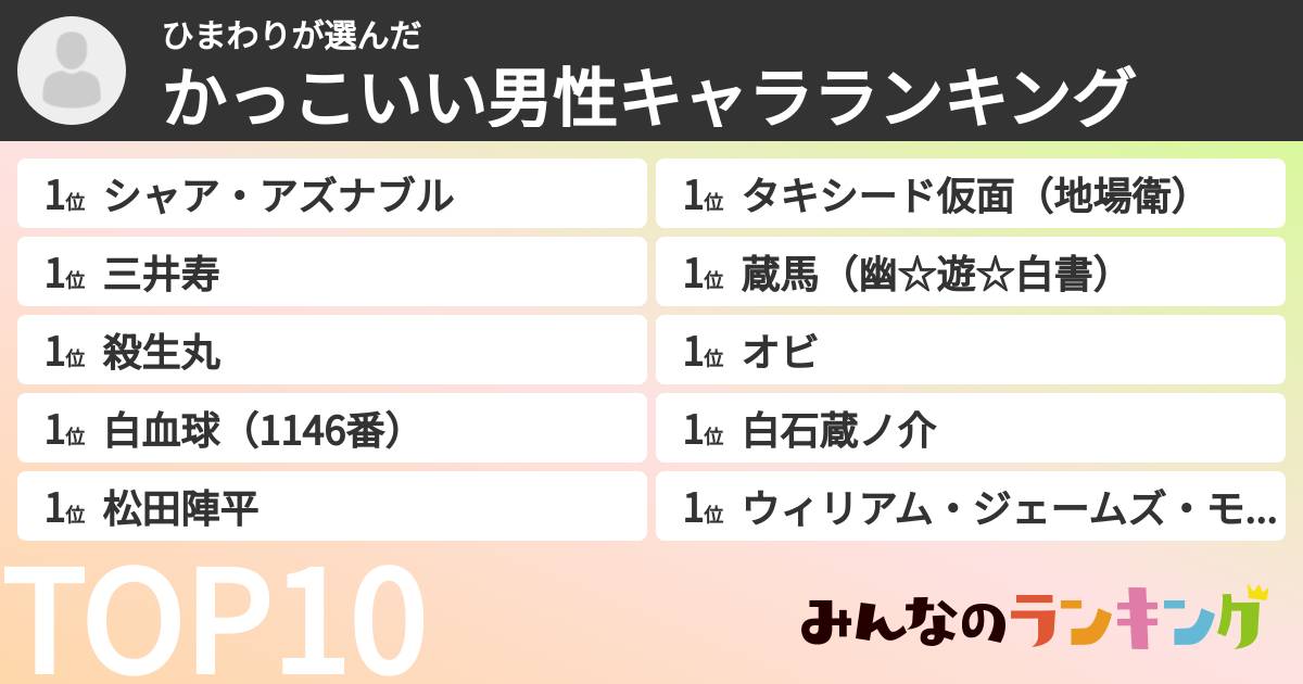 ひまわりさんの「かっこいい男性キャラランキング」