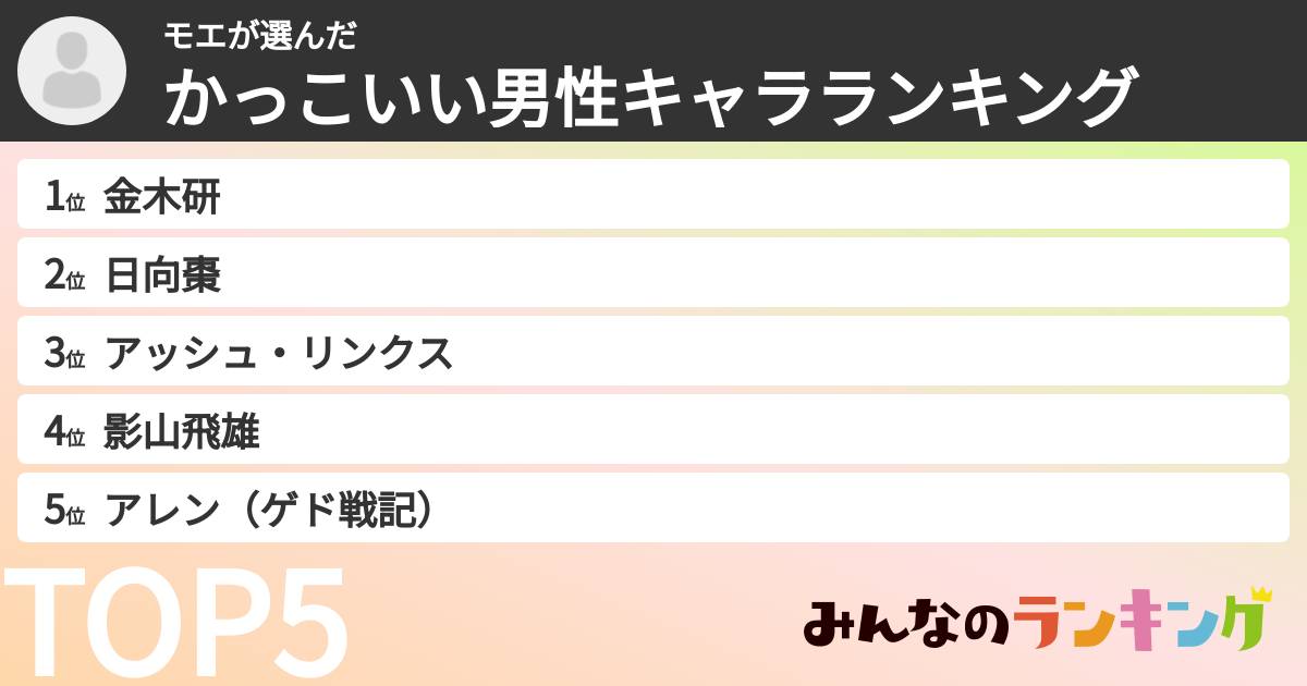 モエさんの「かっこいい男性キャラランキング」