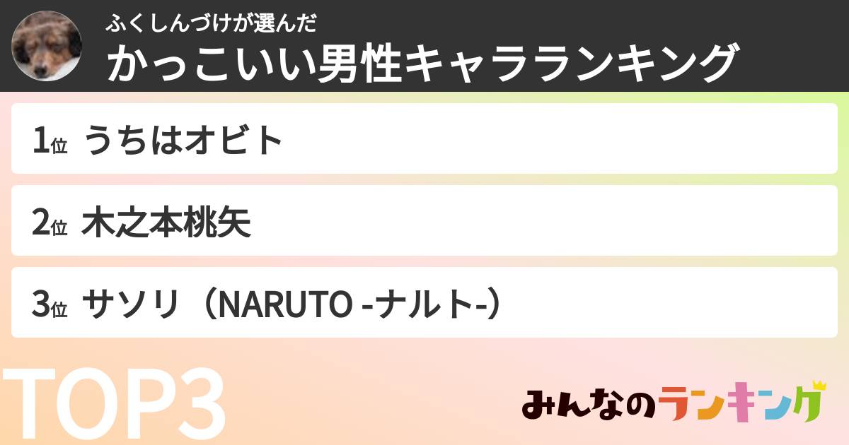 ふくしんづけさんの「かっこいい男性キャラランキング」