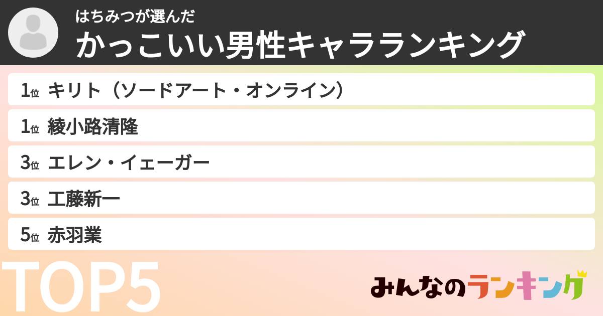 はちみつさんの「かっこいい男性キャラランキング」