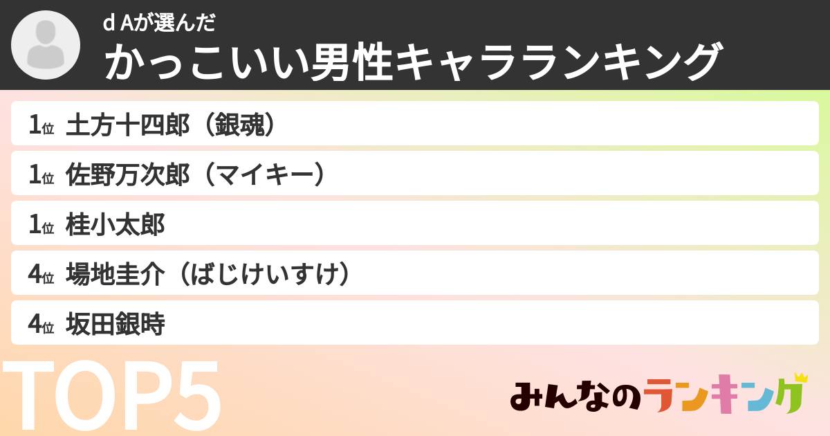d Aさんの「かっこいい男性キャラランキング」