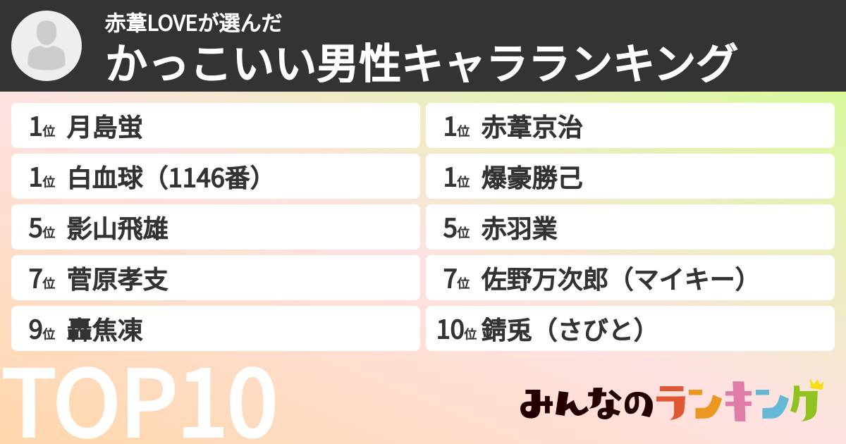 赤葦LOVEさんの「かっこいい男性キャラランキング」