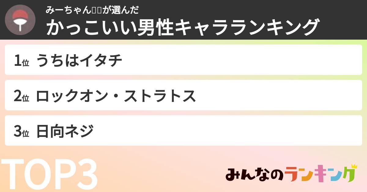 みーちゃん🍅🌸さんの「かっこいい男性キャラランキング」