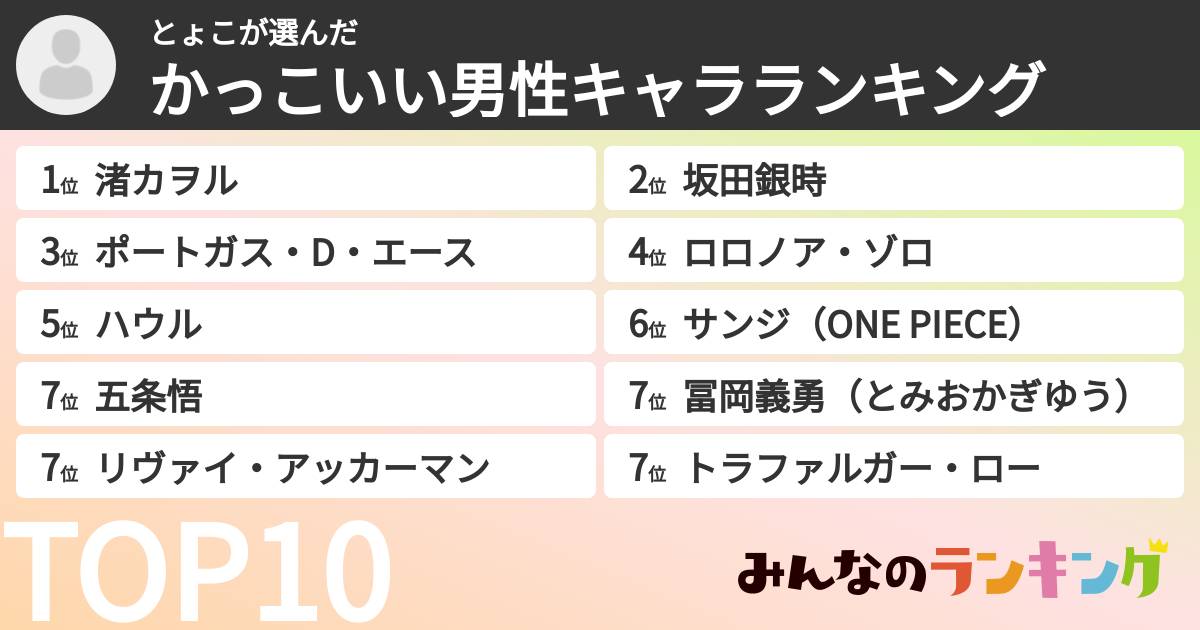 とょこさんの「かっこいい男性キャラランキング」