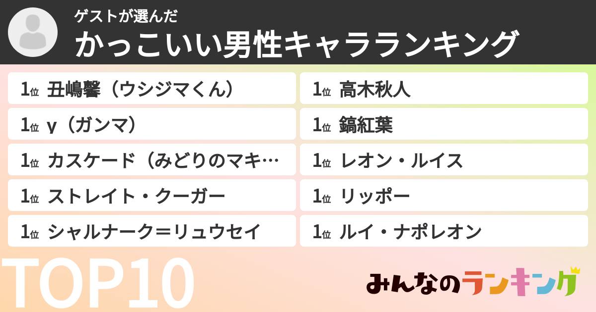 ゲストさんの「かっこいい男性キャラランキング」