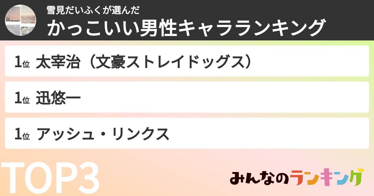 雪見だいふくさんの「かっこいい男性キャラランキング」