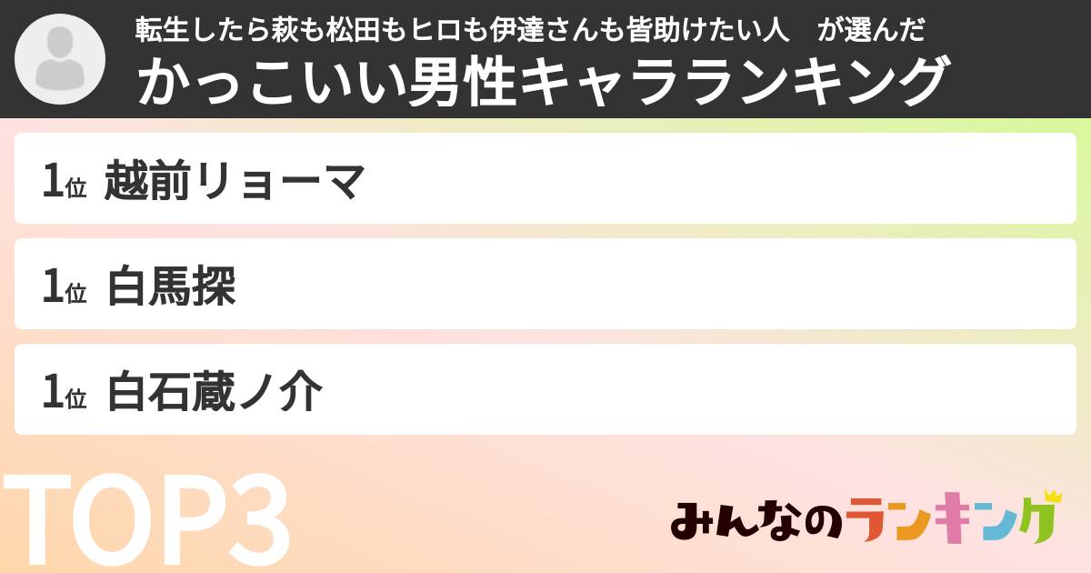 転生したら萩も松田もヒロも伊達さんも皆助けたい人　さんの「かっこいい男性キャラランキング」