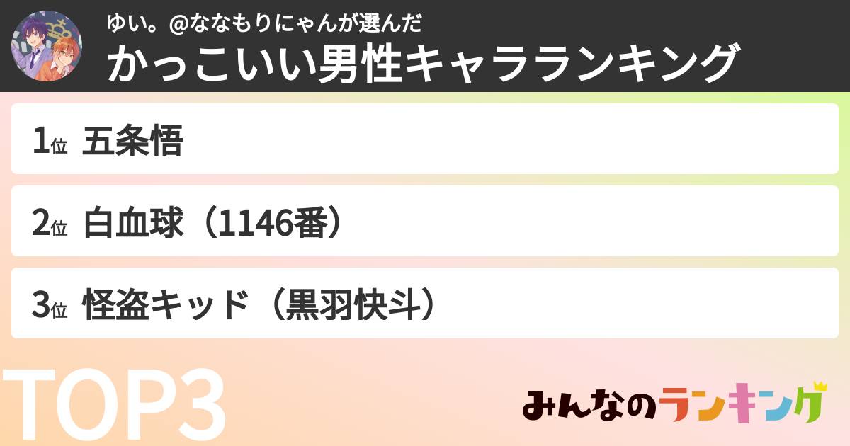 ゆい。@ななもりにゃんさんの「かっこいい男性キャラランキング」