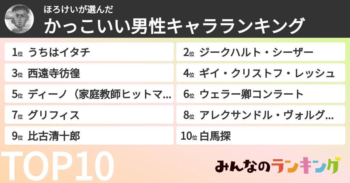 ほろけいさんの「かっこいい男性キャラランキング」