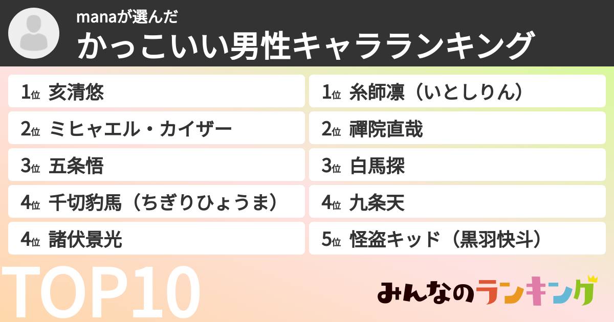 manaさんの「かっこいい男性キャラランキング」