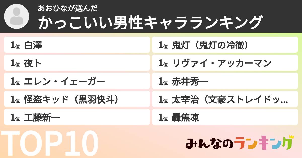 あおひなさんの「かっこいい男性キャラランキング」