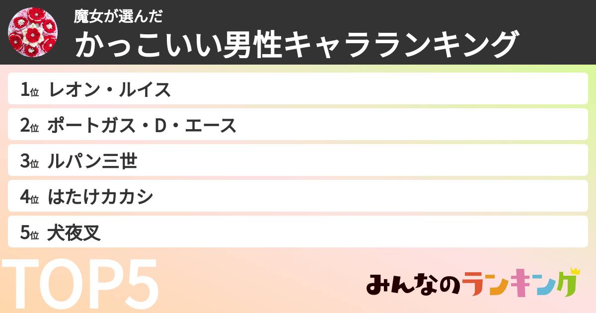 魔女さんの「かっこいい男性キャラランキング」