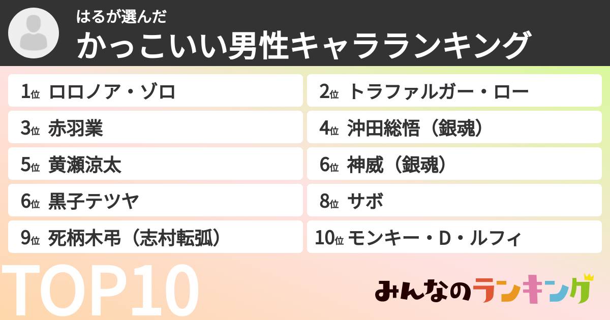 はるさんの「かっこいい男性キャラランキング」