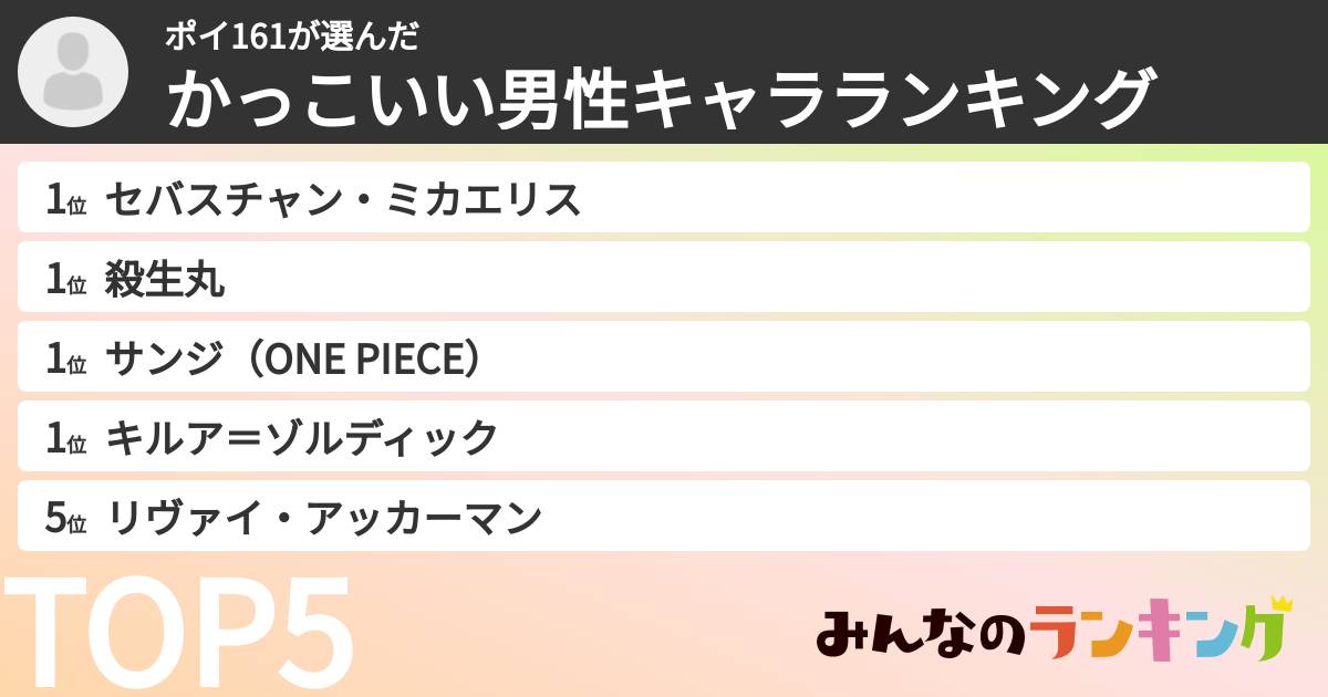 ポイ161さんの「かっこいい男性キャラランキング」
